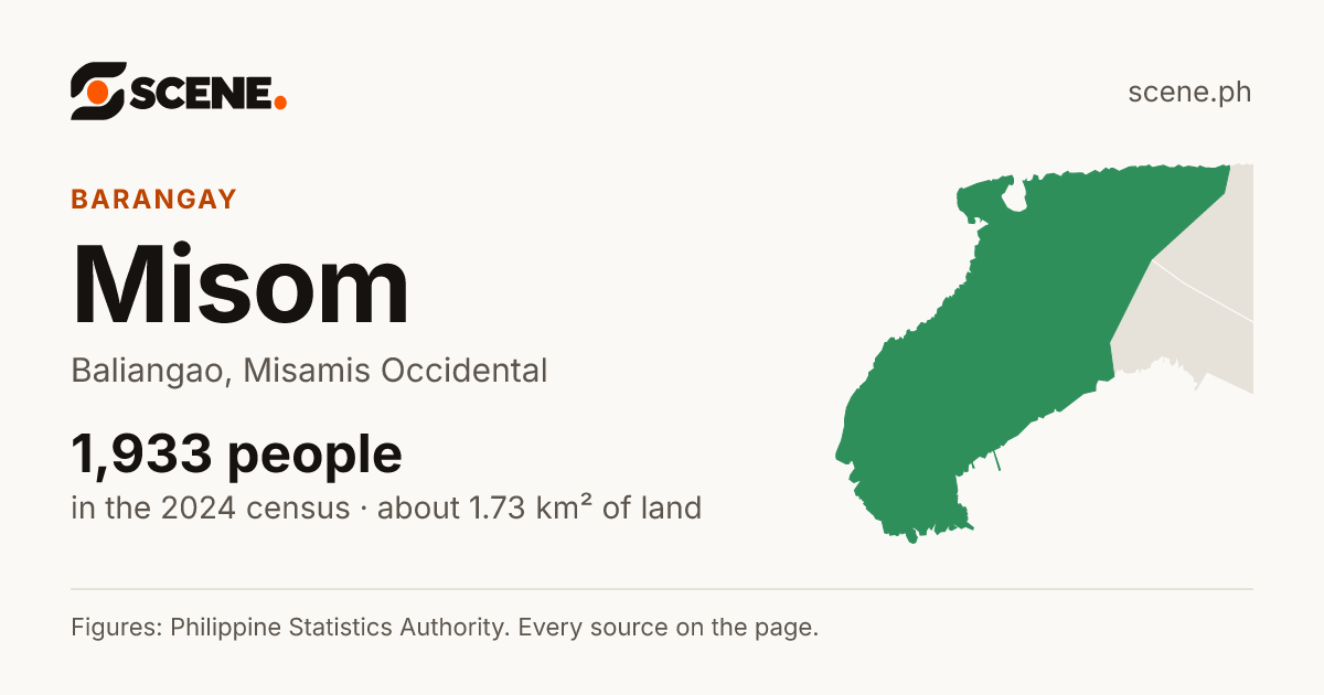 Misom, Baliangao, barangay: 1,933 people in the 2024 census