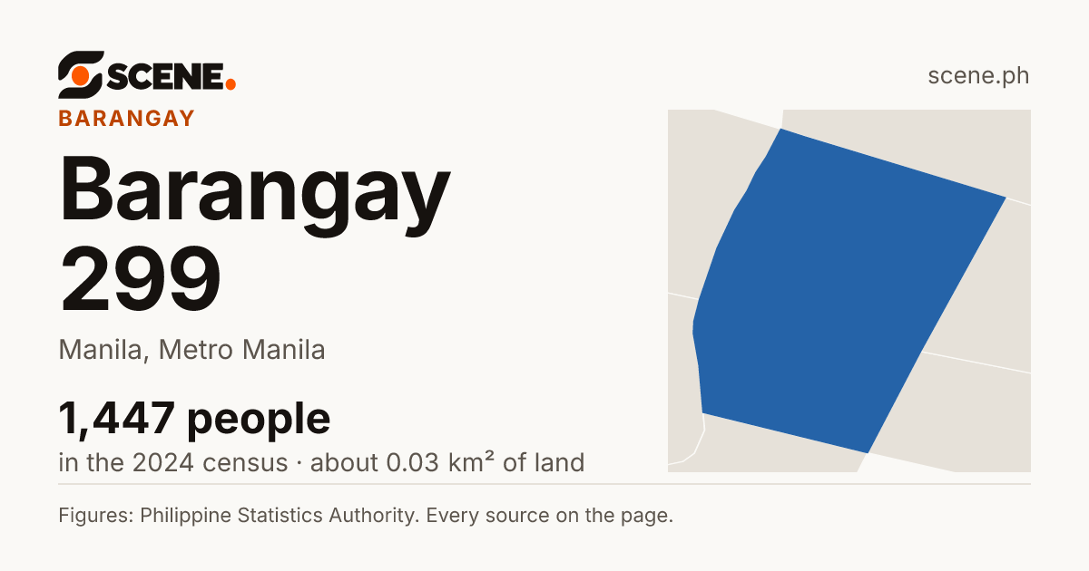 Barangay 299, Manila, barangay: 1,447 people in the 2024 census