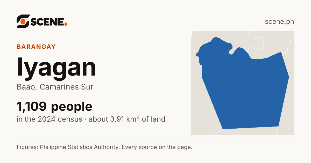 Iyagan, Baao, barangay: 1,109 people in the 2024 census