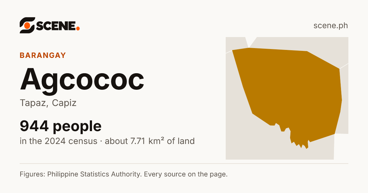 Agcococ, Tapaz, barangay: 944 people in the 2024 census