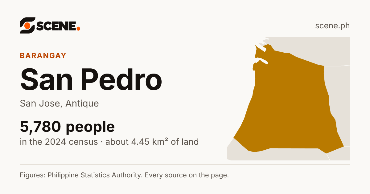 San Pedro, San Jose, barangay: 5,780 people in the 2024 census