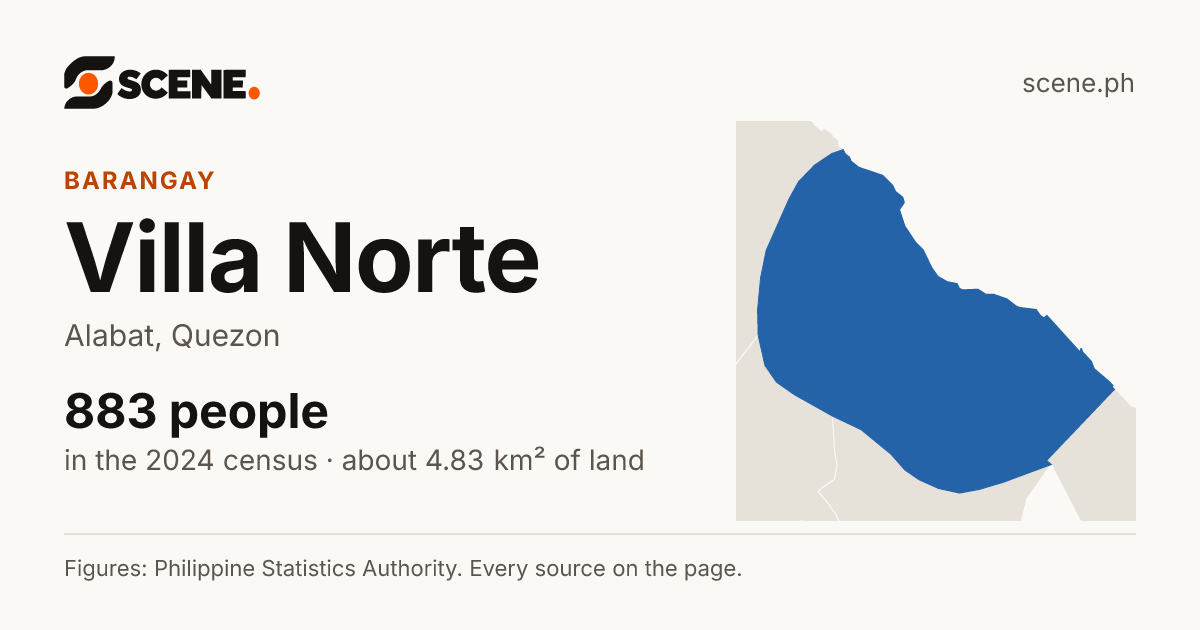 Villa Norte, Alabat, barangay: 883 people in the 2024 census