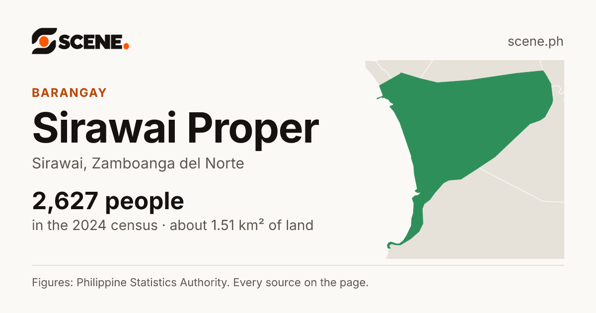 Sirawai Proper, Sirawai, barangay: 2,627 people in the 2024 census