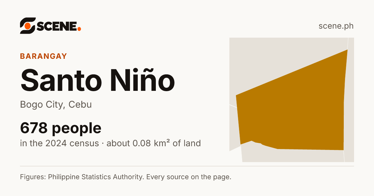 Santo Niño, Bogo City, barangay: 678 people in the 2024 census