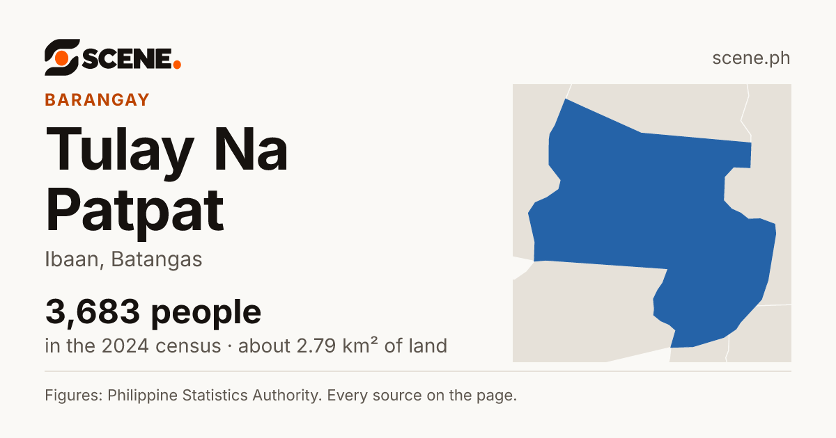 Tulay Na Patpat, Ibaan, barangay: 3,683 people in the 2024 census