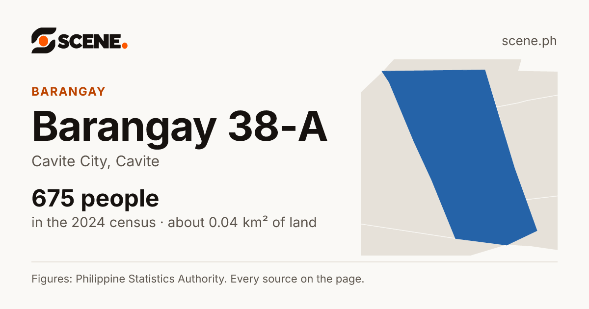 Barangay 38-A, Cavite City, barangay: 675 people in the 2024 census