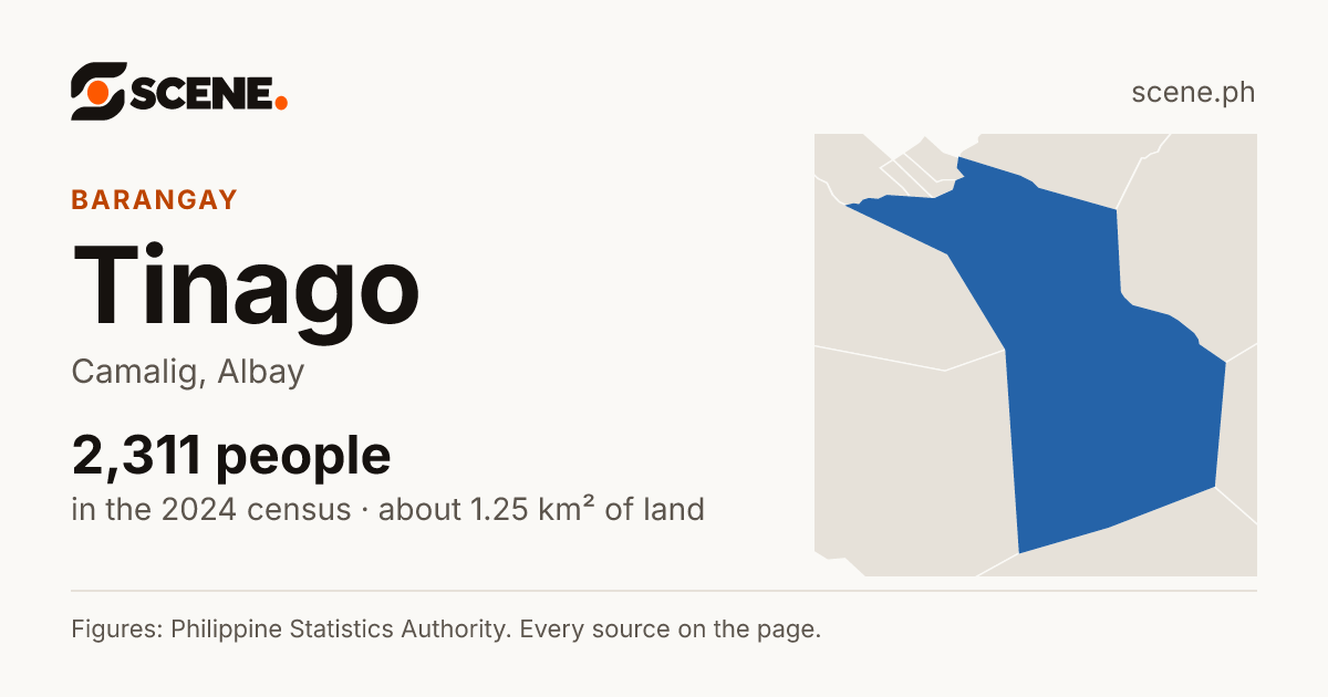 Tinago, Camalig, barangay: 2,311 people in the 2024 census