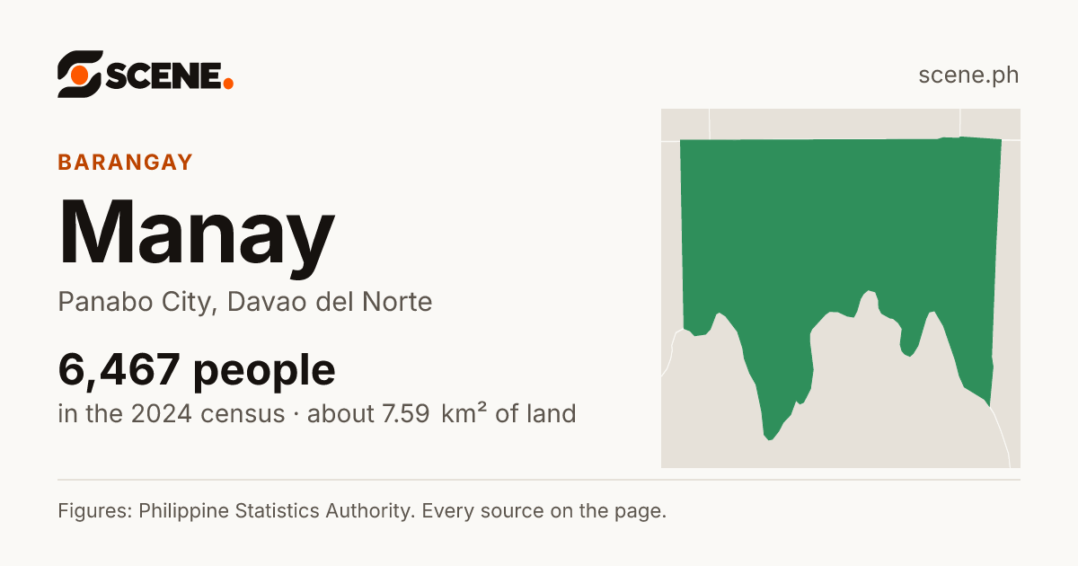 Manay, Panabo City, barangay: 6,467 people in the 2024 census