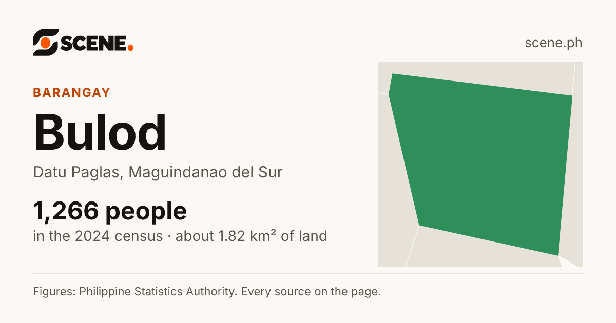 Bulod, Datu Paglas, barangay: 1,266 people in the 2024 census