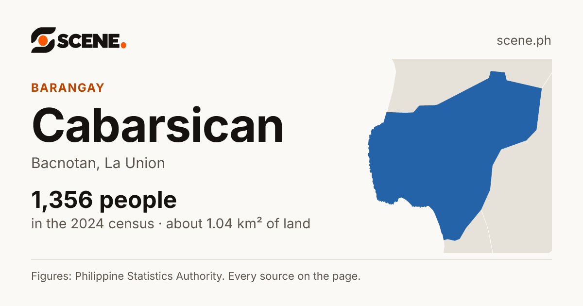 Cabarsican, Bacnotan, barangay: 1,356 people in the 2024 census