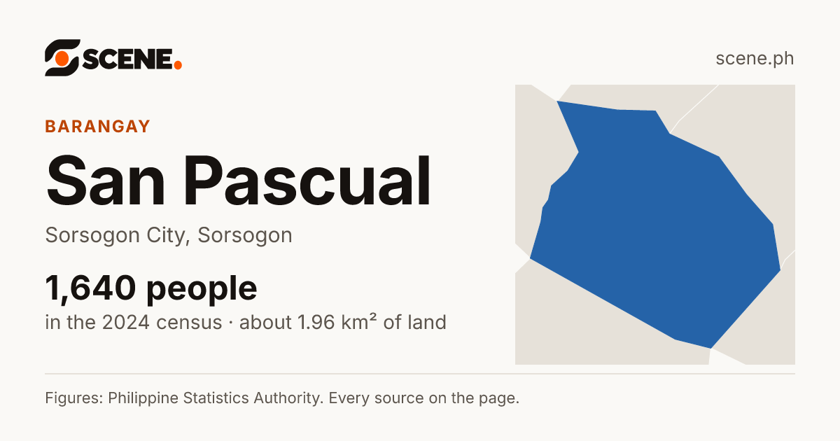 San Pascual, Sorsogon City, barangay: 1,640 people in the 2024 census