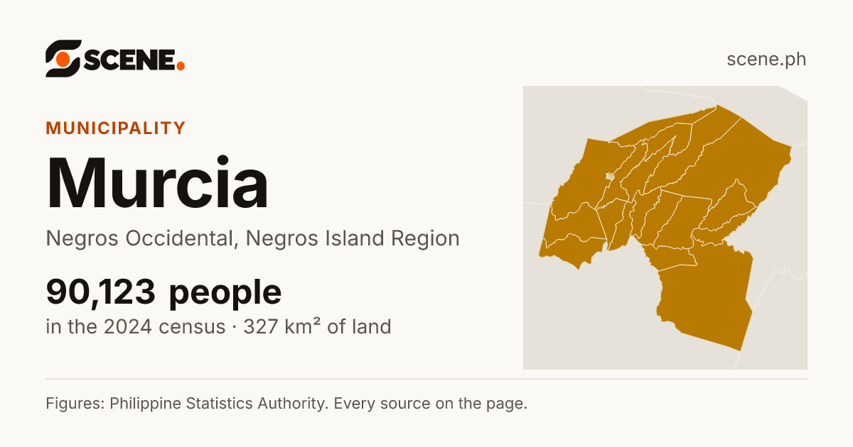 Murcia, Negros Occidental, municipality: 90,123 people in the 2024 census