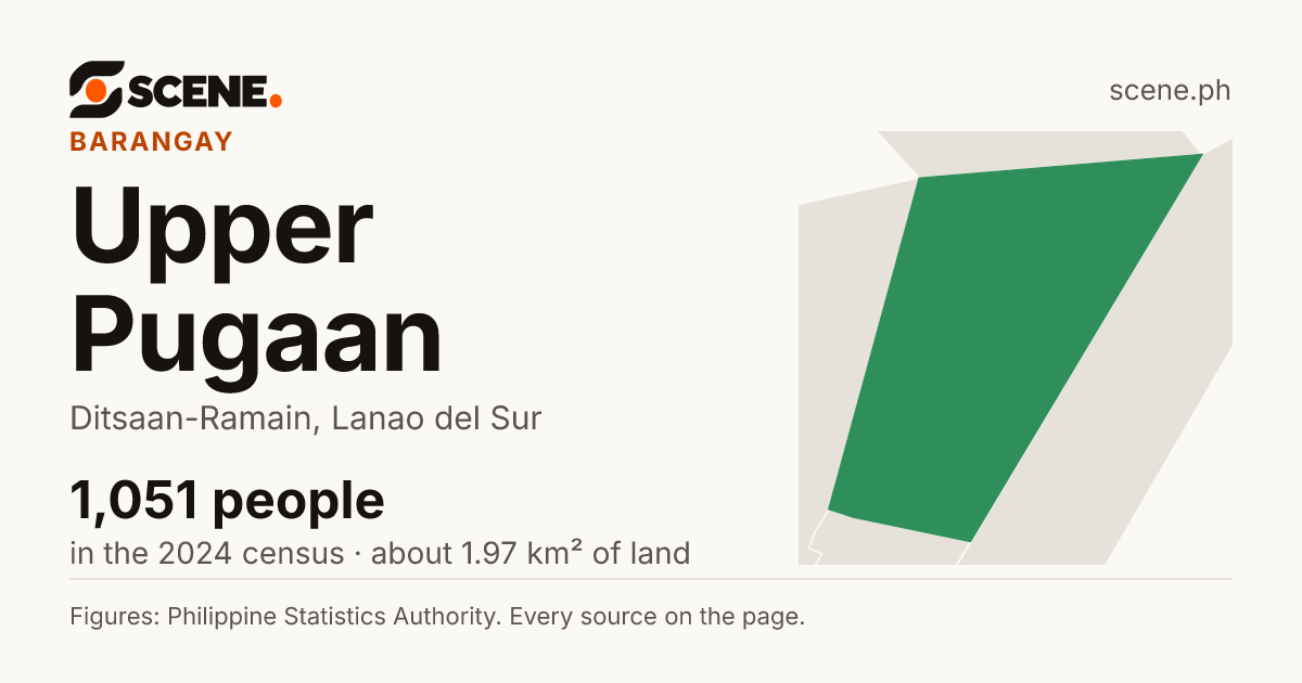 Upper Pugaan, Ditsaan-Ramain, barangay: 1,051 people in the 2024 census