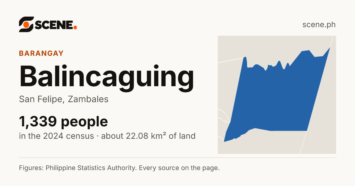 Balincaguing, San Felipe, barangay: 1,339 people in the 2024 census