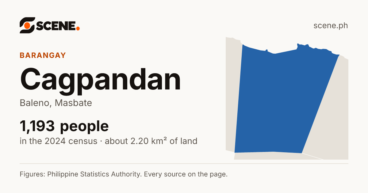 Cagpandan, Baleno, barangay: 1,193 people in the 2024 census