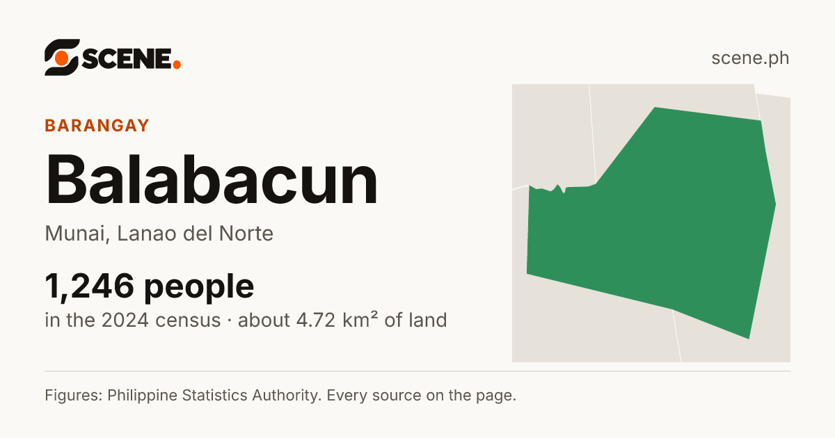 Balabacun, Munai, barangay: 1,246 people in the 2024 census