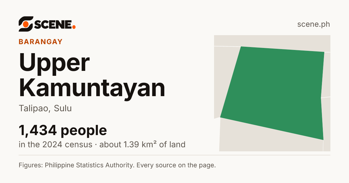 Upper Kamuntayan, Talipao, barangay: 1,434 people in the 2024 census