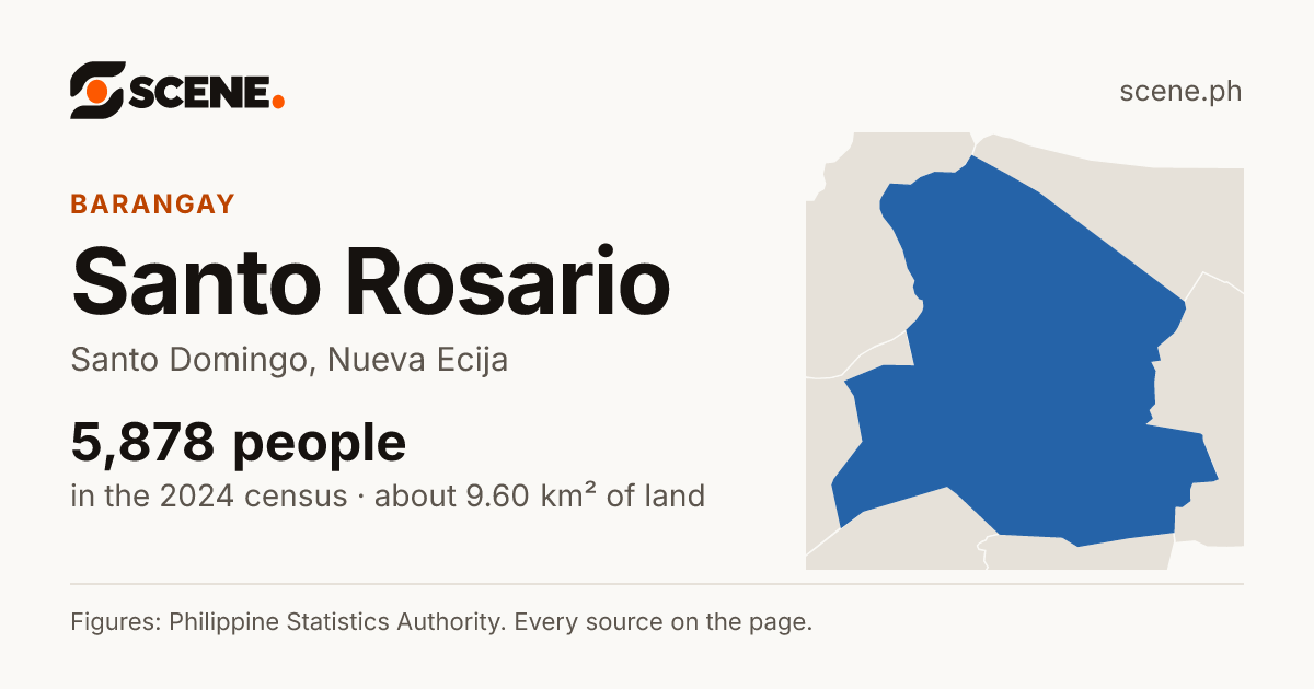 Santo Rosario, Santo Domingo, barangay: 5,878 people in the 2024 census