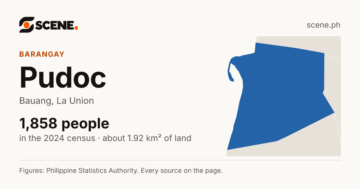 Pudoc, Bauang, barangay: 1,858 people in the 2024 census