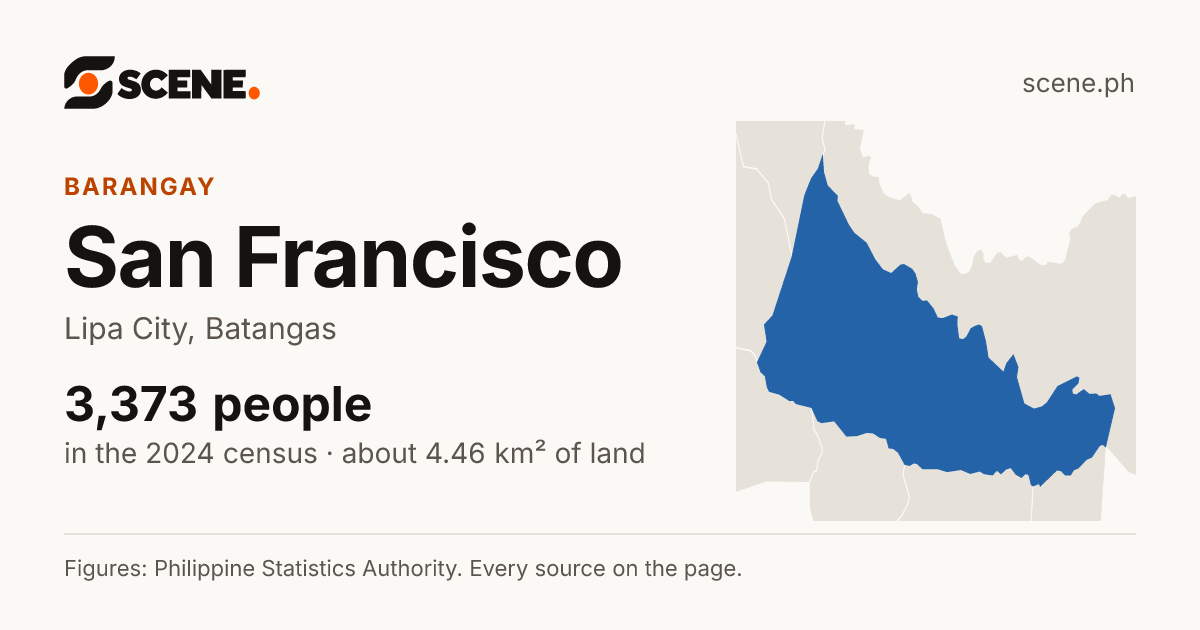 San Francisco, Lipa City, barangay: 3,373 people in the 2024 census