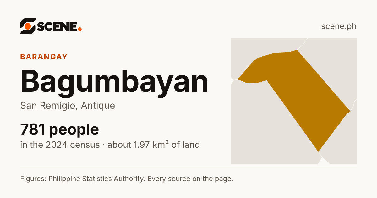 Bagumbayan, San Remigio, barangay: 781 people in the 2024 census