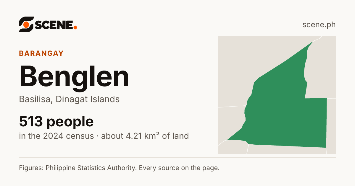 Benglen, Basilisa, barangay: 513 people in the 2024 census