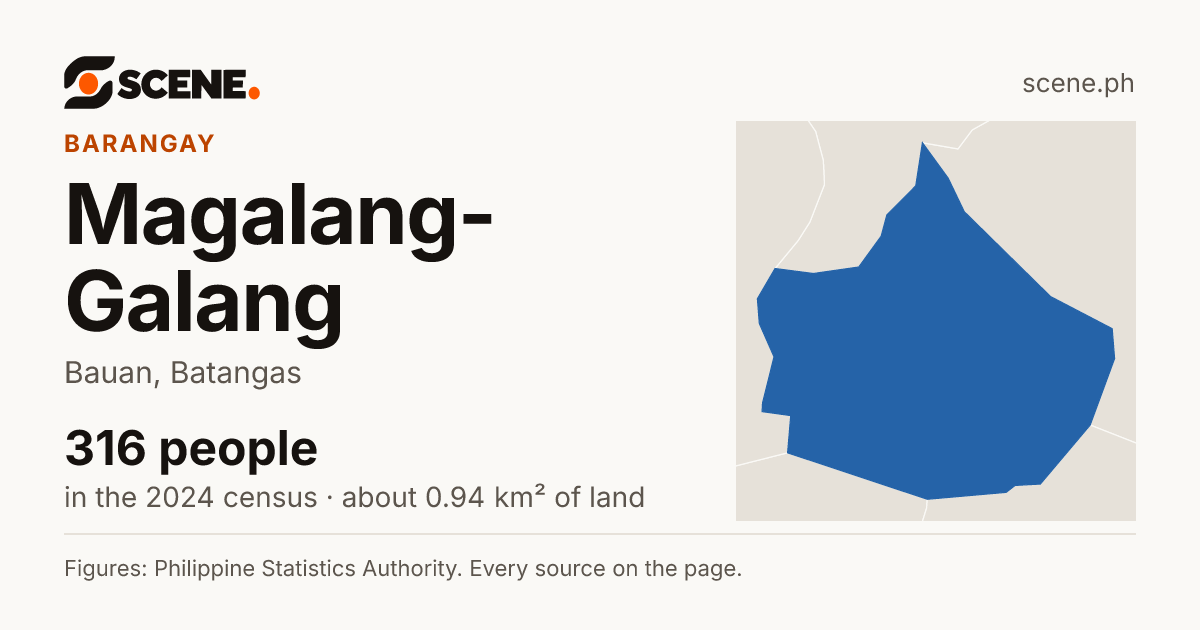 Magalang-Galang, Bauan, barangay: 316 people in the 2024 census