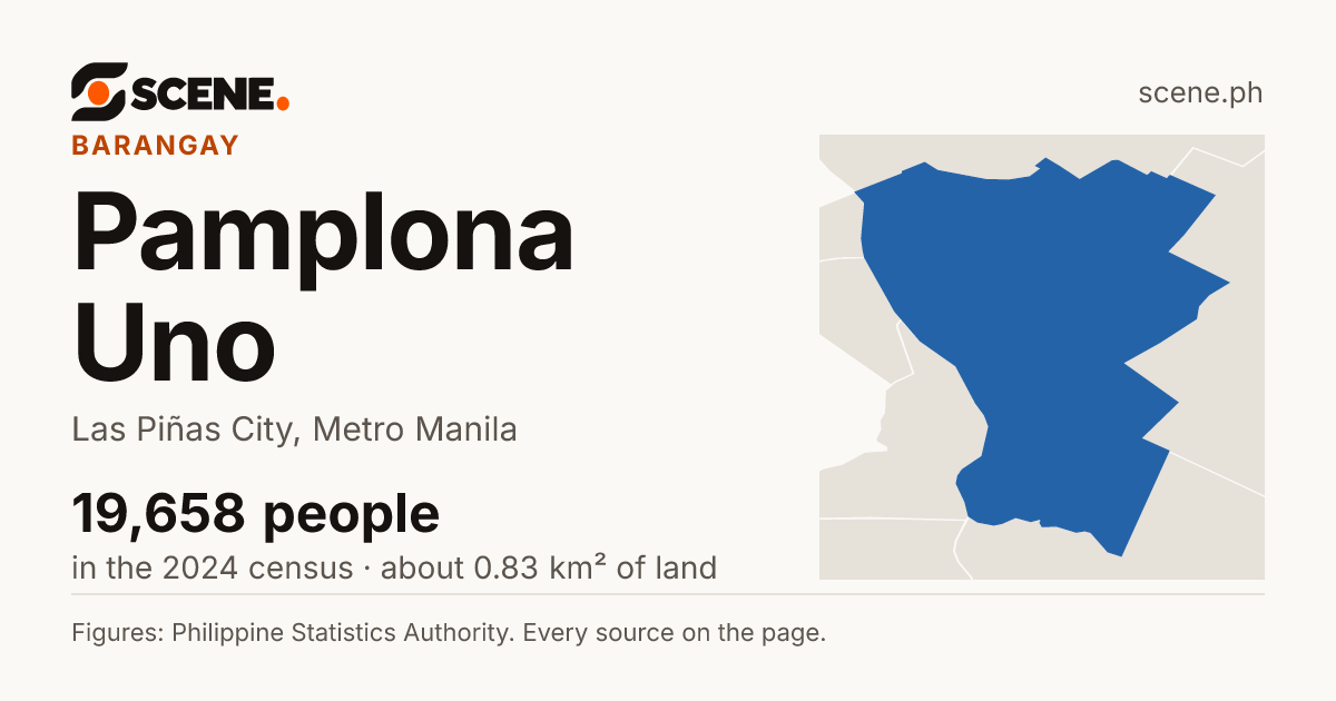 Pamplona Uno, Las Piñas City, barangay: 19,658 people in the 2024 census