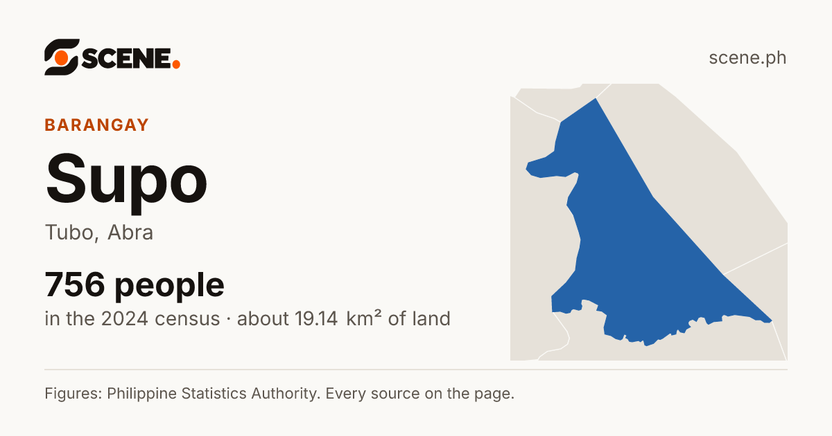 Supo, Tubo, barangay: 756 people in the 2024 census