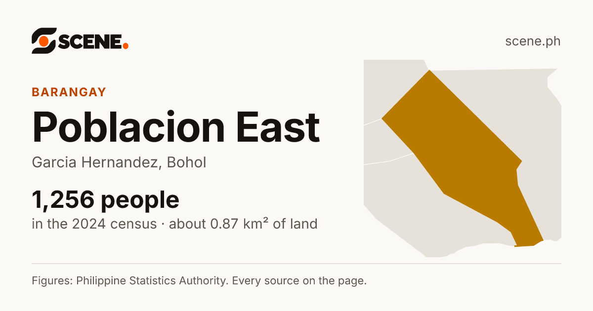 Poblacion East, Garcia Hernandez, barangay: 1,256 people in the 2024 census