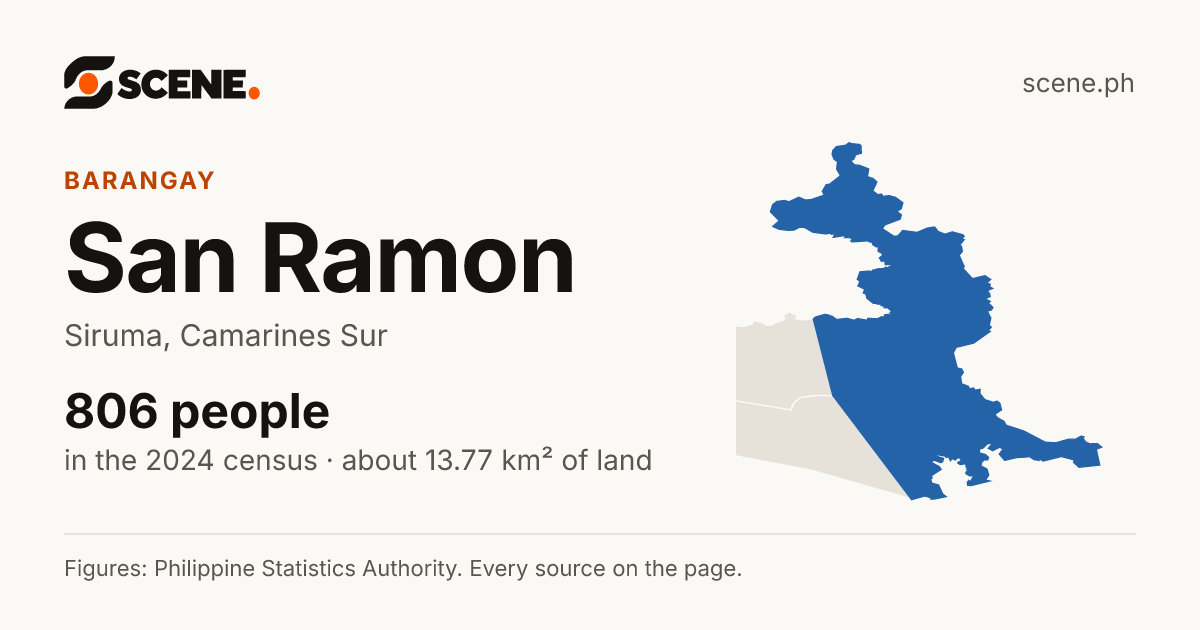 San Ramon, Siruma, barangay: 806 people in the 2024 census