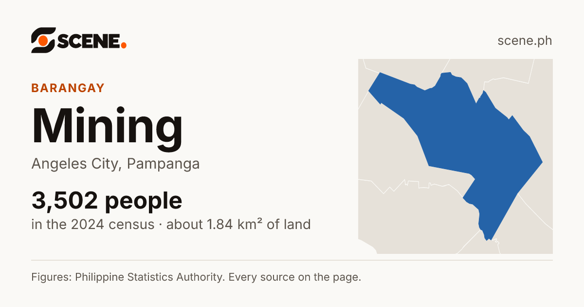 Mining, Angeles City, barangay: 3,502 people in the 2024 census