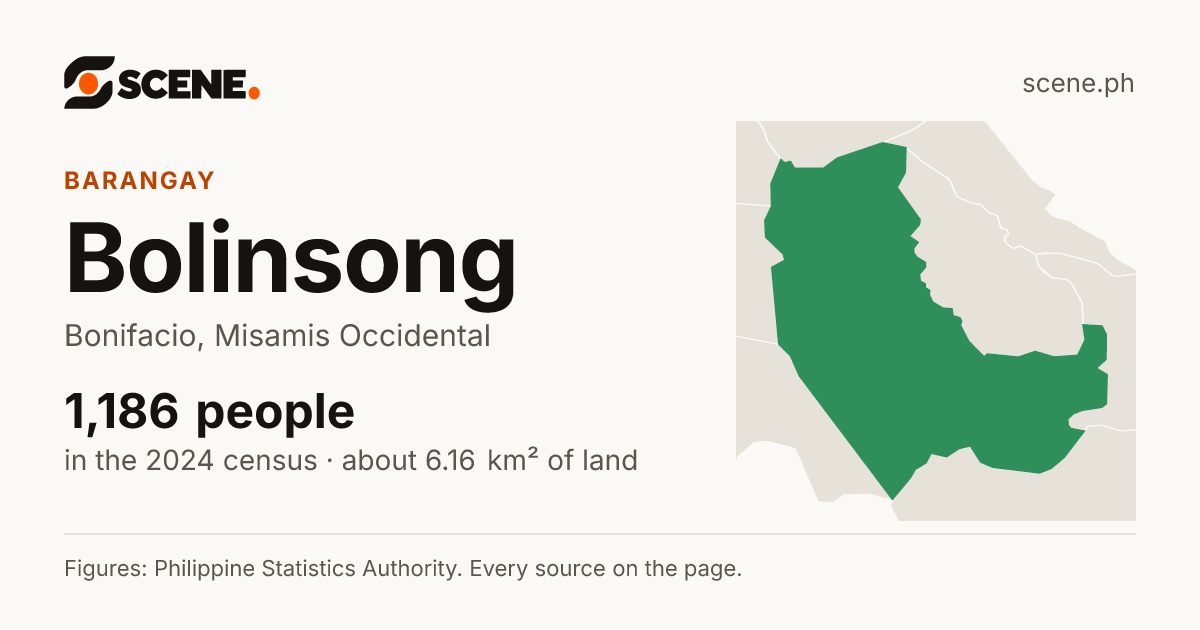 Bolinsong, Bonifacio, barangay: 1,186 people in the 2024 census
