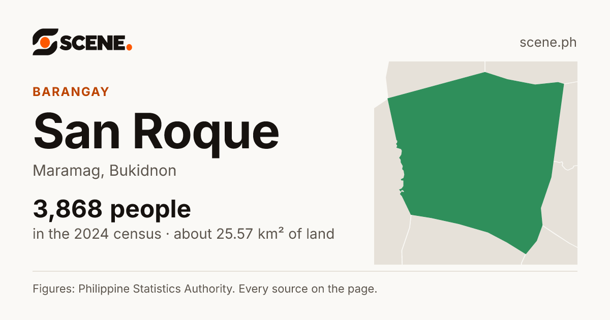 San Roque, Maramag, barangay: 3,868 people in the 2024 census