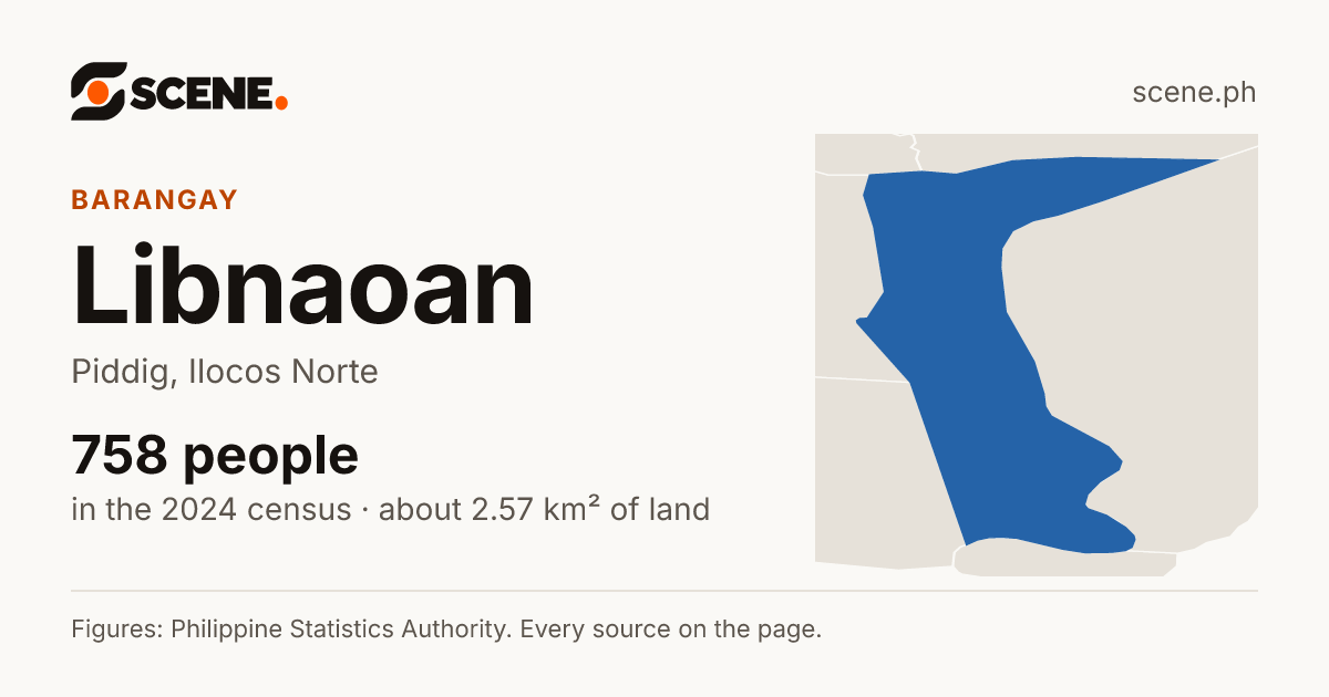 Libnaoan, Piddig, barangay: 758 people in the 2024 census