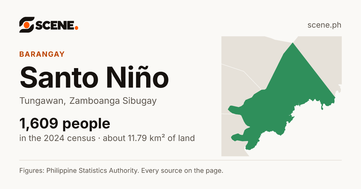 Santo Niño, Tungawan, barangay: 1,609 people in the 2024 census