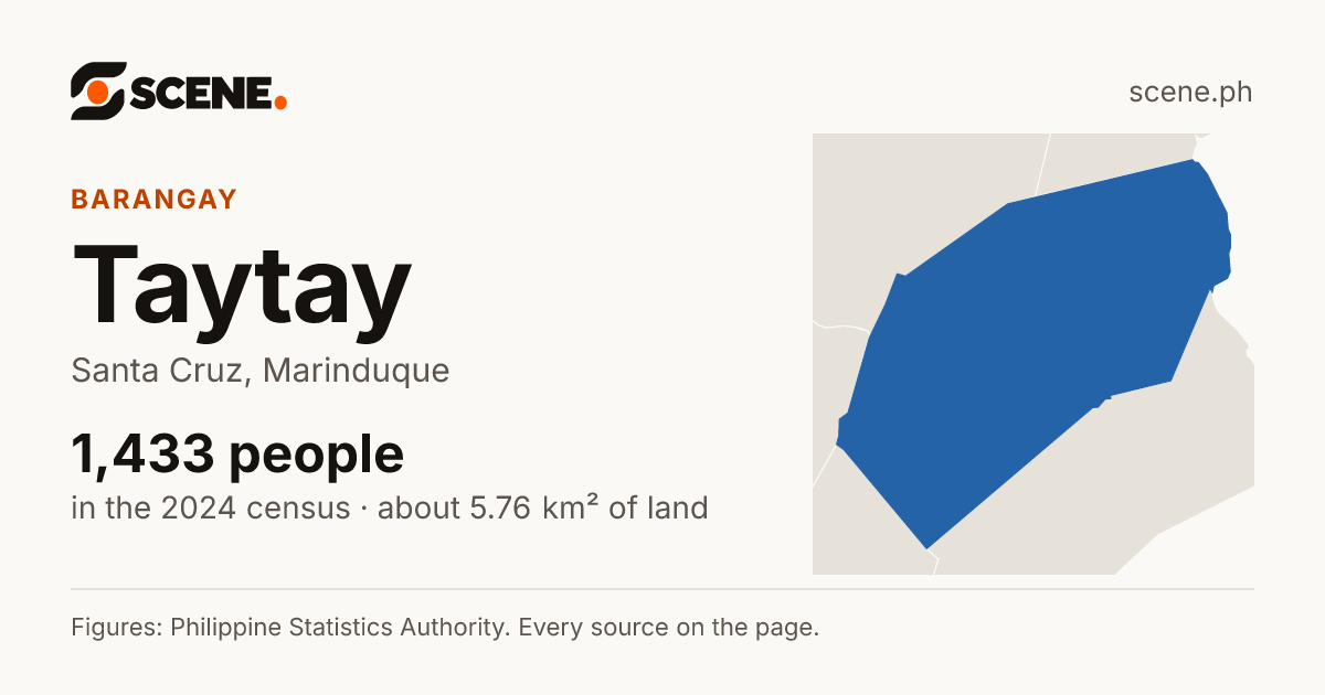 Taytay, Santa Cruz, barangay: 1,433 people in the 2024 census