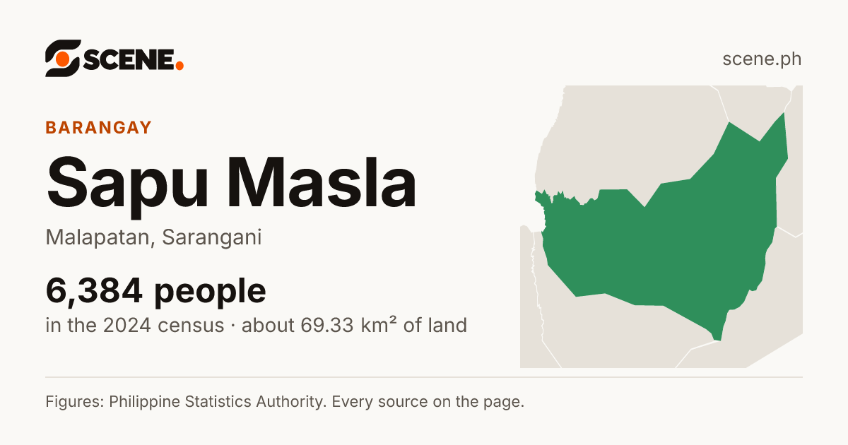 Sapu Masla, Malapatan, barangay: 6,384 people in the 2024 census