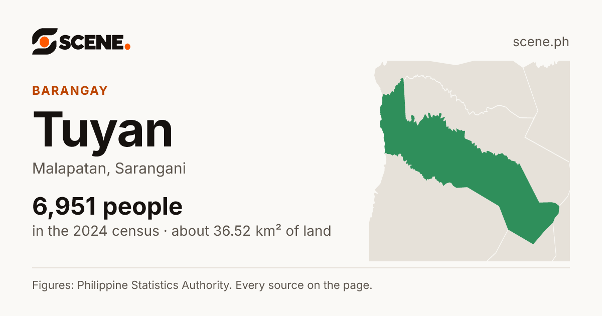 Tuyan, Malapatan, barangay: 6,951 people in the 2024 census