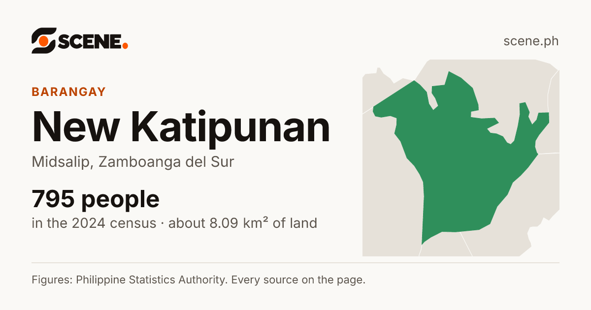 New Katipunan, Midsalip, barangay: 795 people in the 2024 census