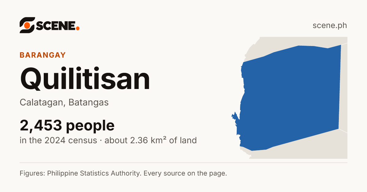 Quilitisan, Calatagan, barangay: 2,453 people in the 2024 census