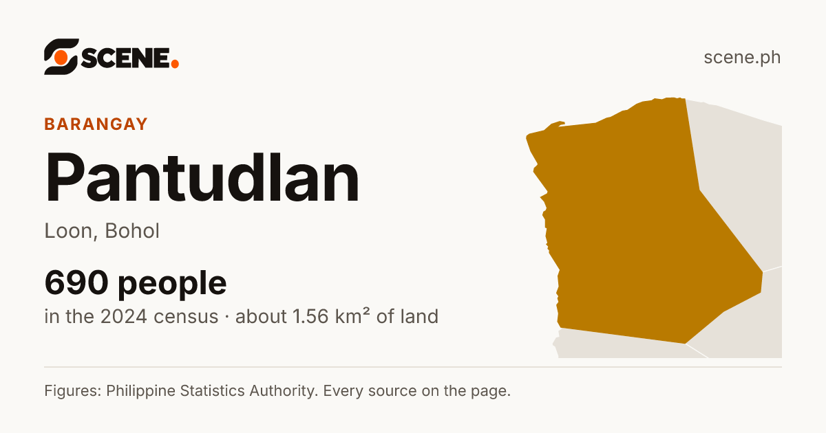 Pantudlan, Loon, barangay: 690 people in the 2024 census