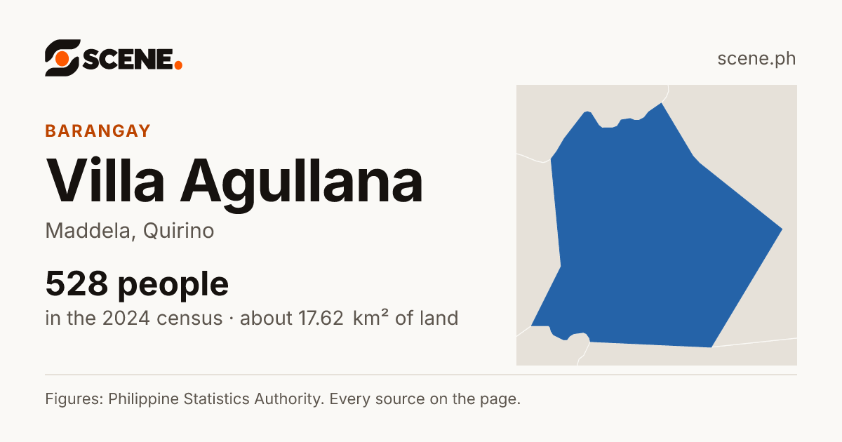 Villa Agullana, Maddela, barangay: 528 people in the 2024 census