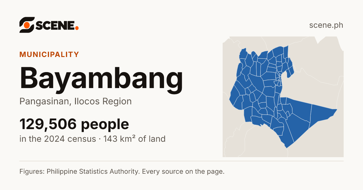 Bayambang, Pangasinan, municipality: 129,506 people in the 2024 census