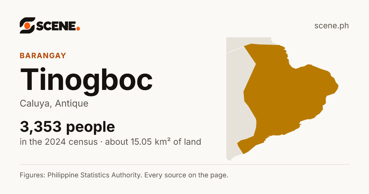 Tinogboc, Caluya, barangay: 3,353 people in the 2024 census