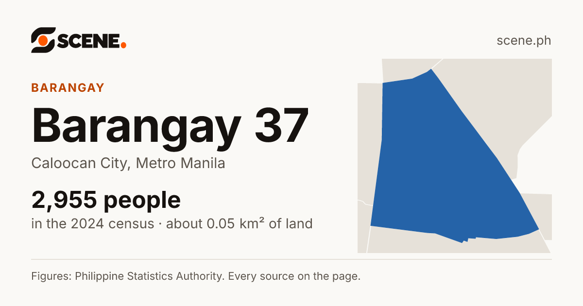 Barangay 37, Caloocan City, barangay: 2,955 people in the 2024 census