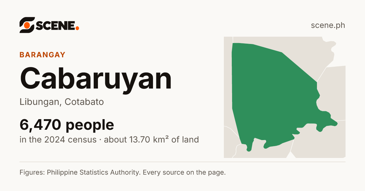 Cabaruyan, Libungan, barangay: 6,470 people in the 2024 census