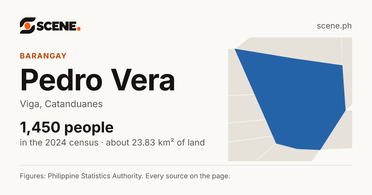 Pedro Vera, Viga, barangay: 1,450 people in the 2024 census
