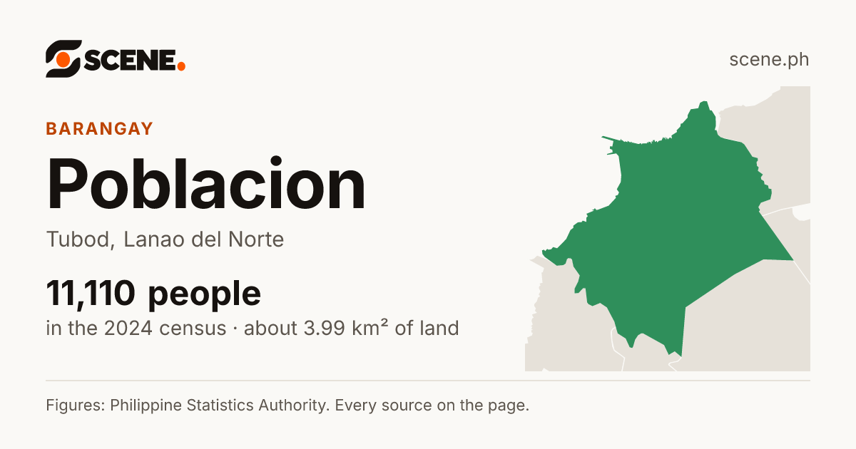 Poblacion, Tubod, Lanao del Norte, barangay: 11,110 people in the 2024 census