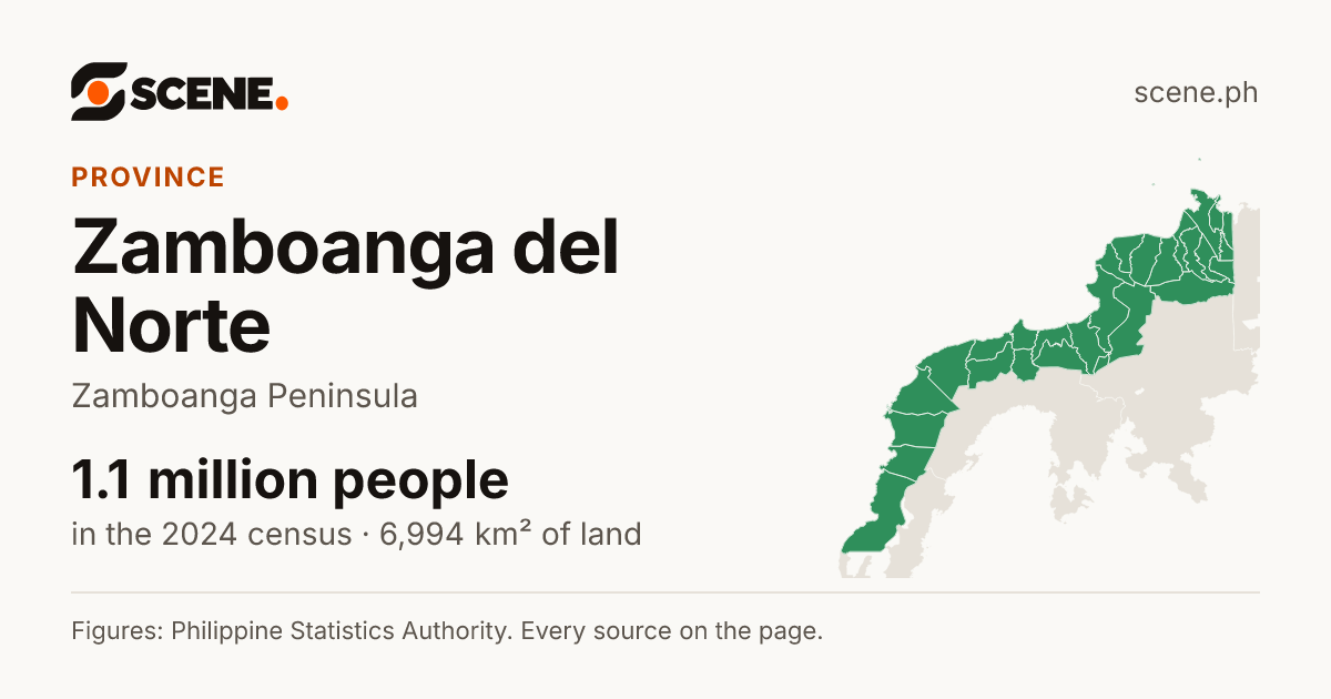 Zamboanga del Norte, province: 1,067,067 people in the 2024 census